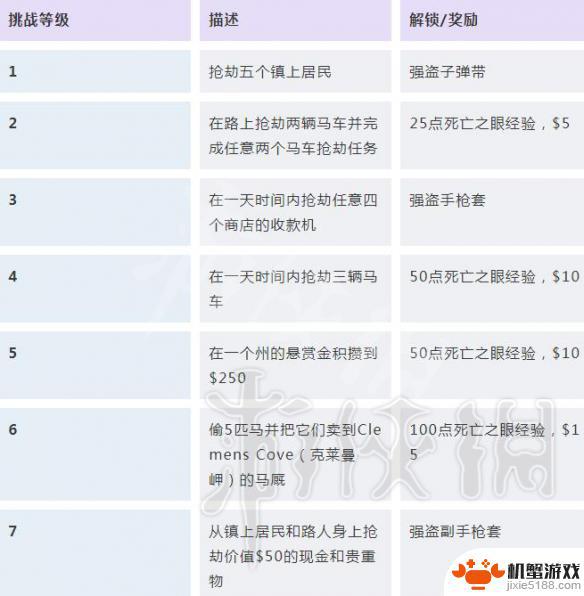 荒野大镖客2挑战被锁定