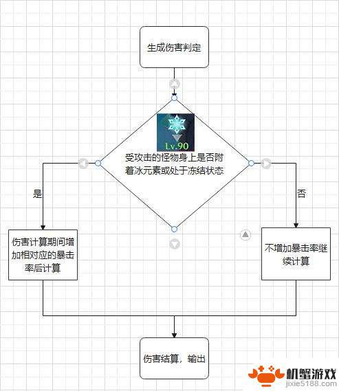 原神为什么冰套属性不显示