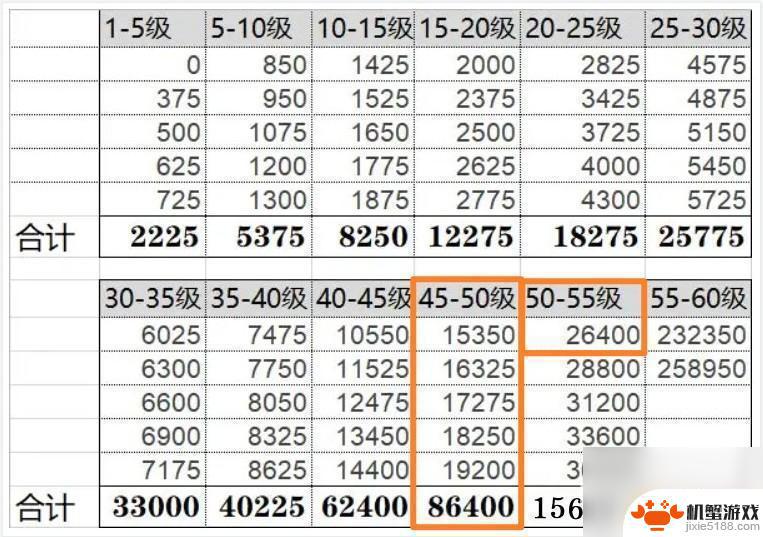 原神45级卡了14万经验能升多少级