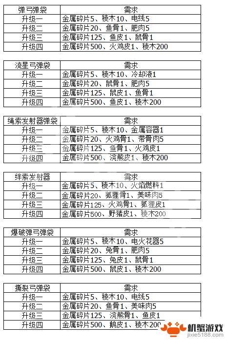 地平线零之曙光资源背包升级