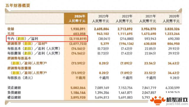 中手游《仙剑世界》研发负责人被抓，公司去年亏损21亿元，涉嫌腐败