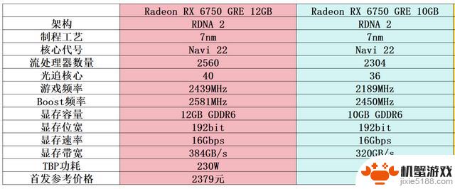 探讨2000元级1440p游戏的最佳选择——评测两款蓝宝石RX 6750 GRE显卡