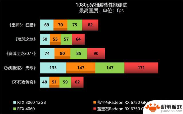 探讨2000元级1440p游戏的最佳选择——评测两款蓝宝石RX 6750 GRE显卡