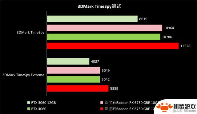 探讨2000元级1440p游戏的最佳选择——评测两款蓝宝石RX 6750 GRE显卡