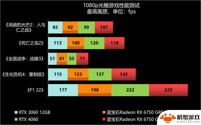 探讨2000元级1440p游戏的最佳选择——评测两款蓝宝石RX 6750 GRE显卡