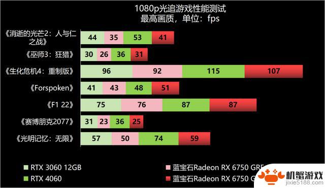 探讨2000元级1440p游戏的最佳选择——评测两款蓝宝石RX 6750 GRE显卡