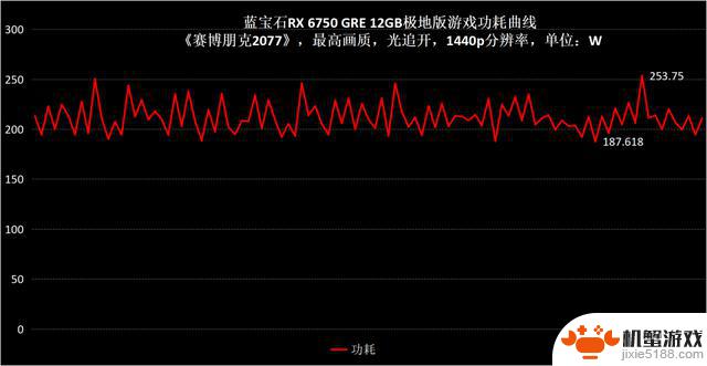 探讨2000元级1440p游戏的最佳选择——评测两款蓝宝石RX 6750 GRE显卡