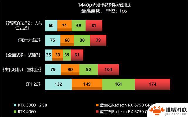 探讨2000元级1440p游戏的最佳选择——评测两款蓝宝石RX 6750 GRE显卡