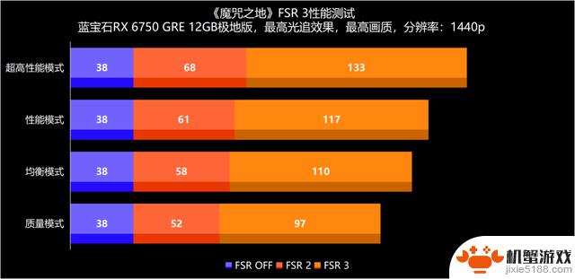 探讨2000元级1440p游戏的最佳选择——评测两款蓝宝石RX 6750 GRE显卡