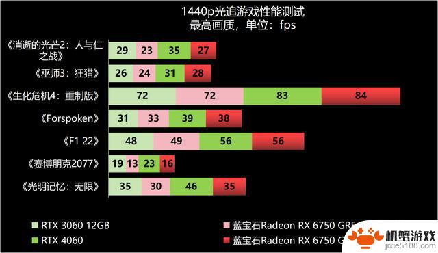 探讨2000元级1440p游戏的最佳选择——评测两款蓝宝石RX 6750 GRE显卡