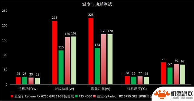 探讨2000元级1440p游戏的最佳选择——评测两款蓝宝石RX 6750 GRE显卡