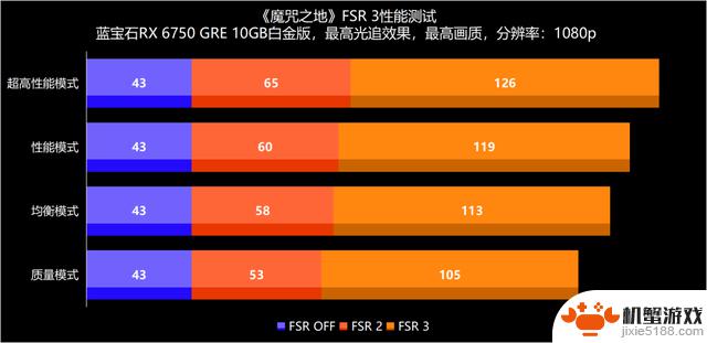 探讨2000元级1440p游戏的最佳选择——评测两款蓝宝石RX 6750 GRE显卡