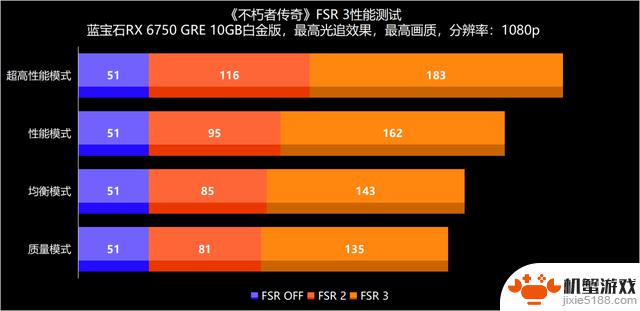 探讨2000元级1440p游戏的最佳选择——评测两款蓝宝石RX 6750 GRE显卡