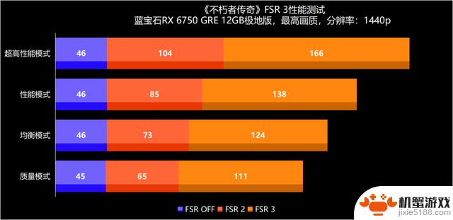 探讨2000元级1440p游戏的最佳选择——评测两款蓝宝石RX 6750 GRE显卡