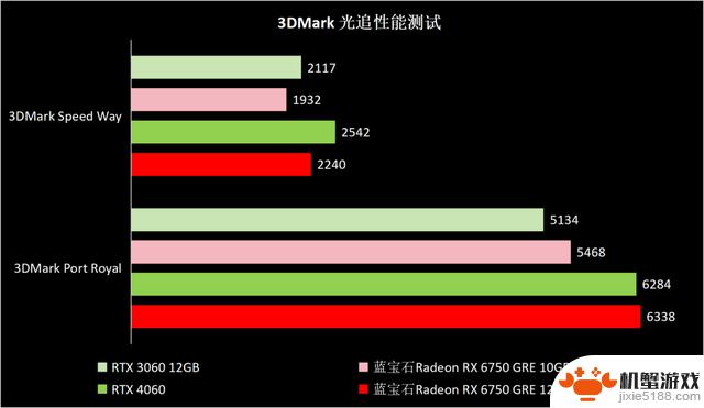 探讨2000元级1440p游戏的最佳选择——评测两款蓝宝石RX 6750 GRE显卡