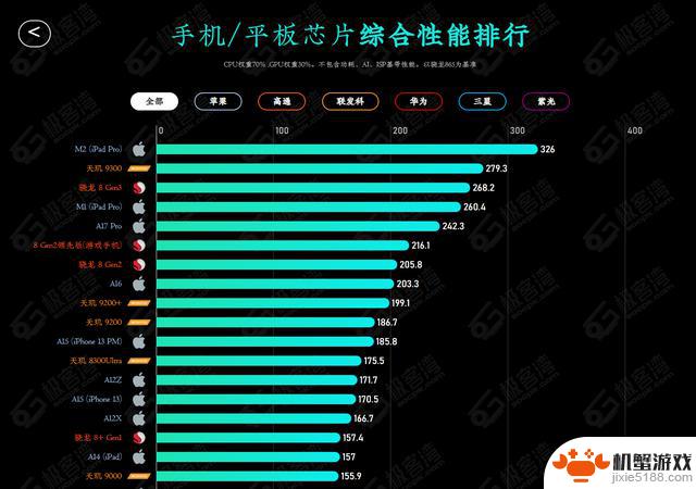 给父母过年礼物，推荐几款适合长辈使用的长续航安卓手机