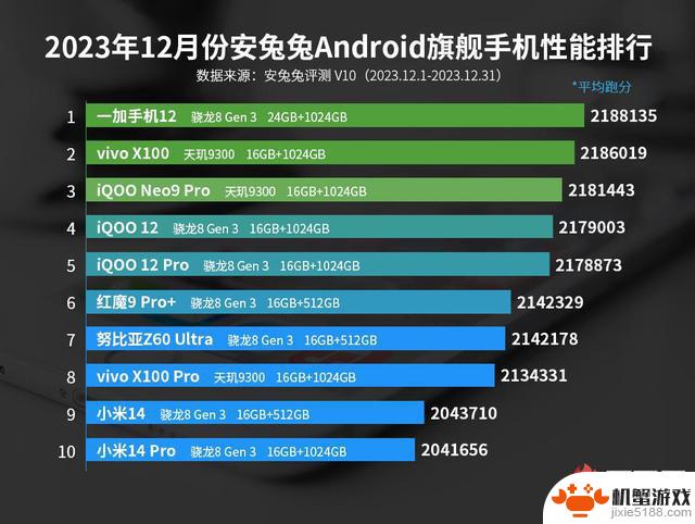 给父母过年礼物，推荐几款适合长辈使用的长续航安卓手机