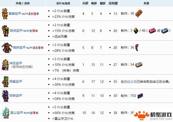 泰拉瑞亚增加召唤数量的桌子