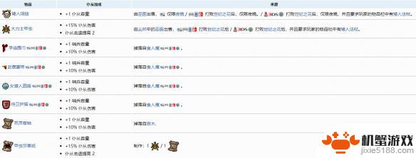 泰拉瑞亚增加召唤数量的桌子