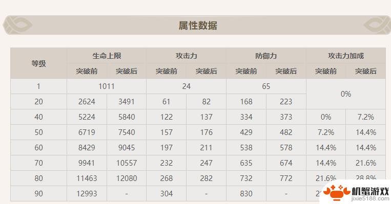 原神申鹤突破加多少攻击力