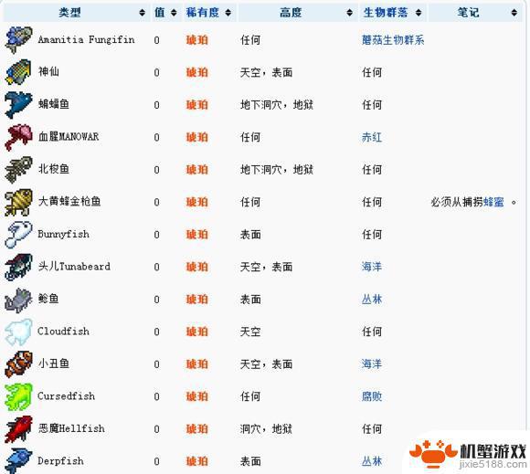 泰拉瑞亚怎么做任务鱼
