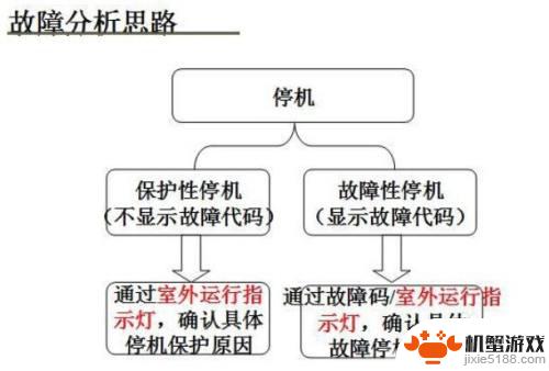 手机如何解除空调童锁