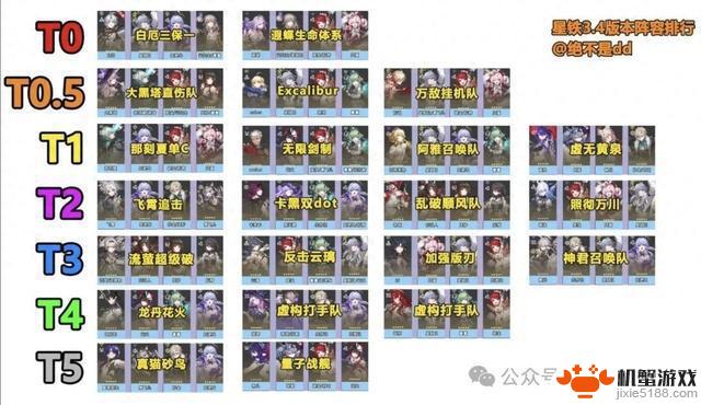 崩铁3.4版本全阵容队伍强度排名：白厄突破T0，遐蝶依然强势异军突起