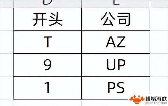 学会Excel函数公式中的IF、IFS和SWITCH，只需1分钟