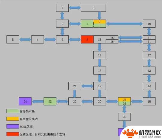 神之天平第三章攻略