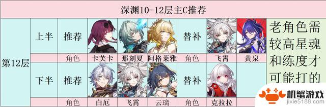 银河铁路:8月的混沌回忆,无规则,只剩下血量