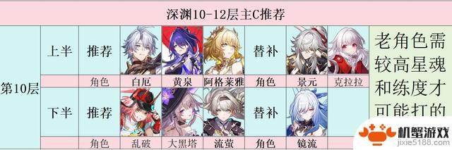 银河铁路:8月的混沌回忆,无规则,只剩下血量