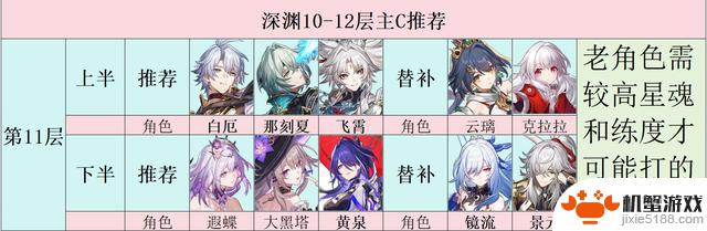 银河铁路:8月的混沌回忆,无规则,只剩下血量