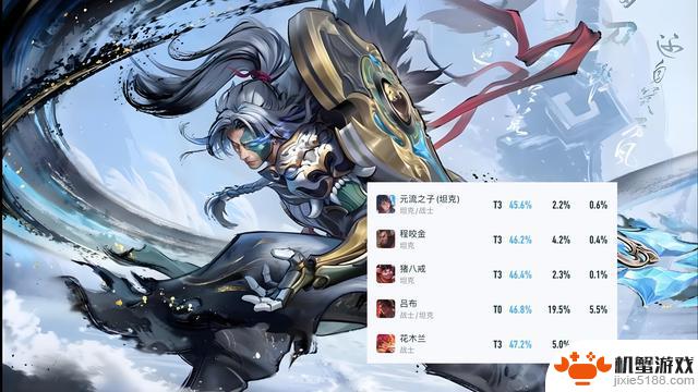 版本更新仅1天!马可波罗胜率下降,曹操实力成疑,宗师铠备受推崇