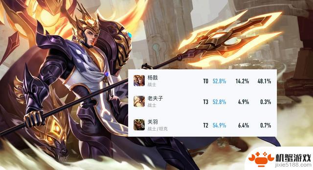 版本更新仅1天!马可波罗胜率下降,曹操实力成疑,宗师铠备受推崇