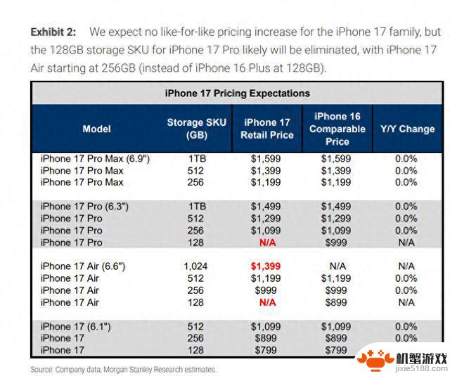 大摩预测：iPhone 17定价或将迎来七年来首次温和涨价，下周苹果发布会备受瞩目