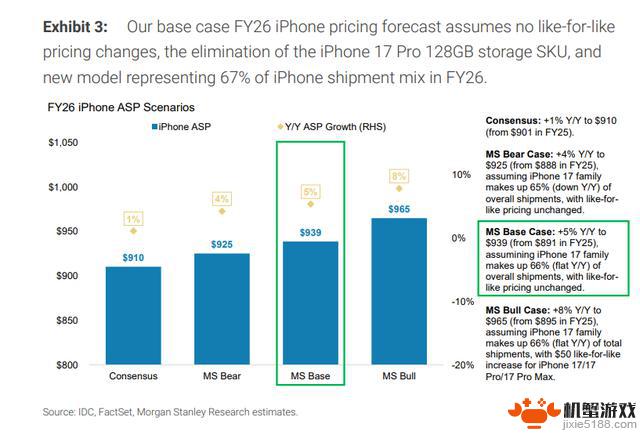 大摩预测:iPhone 17定价或将迎来七年来首次温和涨价,下周苹果发布会备受瞩目