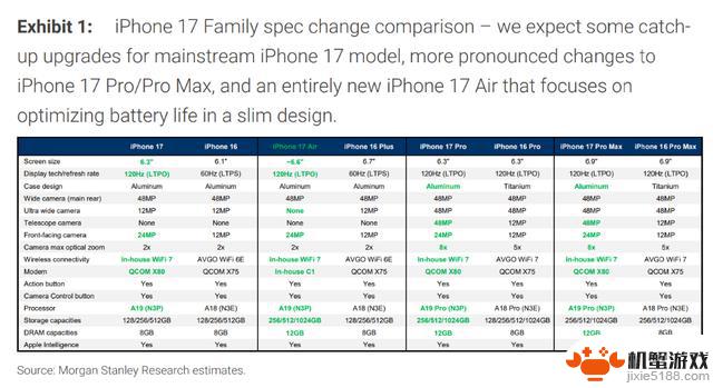 大摩预测:iPhone 17定价或将迎来七年来首次温和涨价,下周苹果发布会备受瞩目