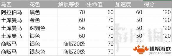 荒野大镖客2买什么马好