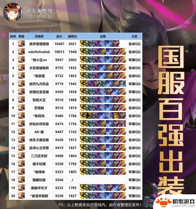 打野马超崭露头角!黄盾落寞,纯净苍穹成为战士新宠?
