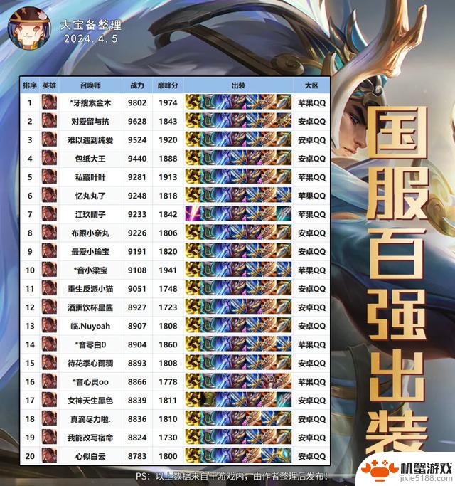 打野马超崭露头角!黄盾落寞,纯净苍穹成为战士新宠?