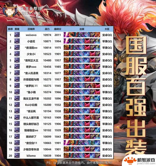 打野马超崭露头角！黄盾落寞，纯净苍穹成为战士新宠？