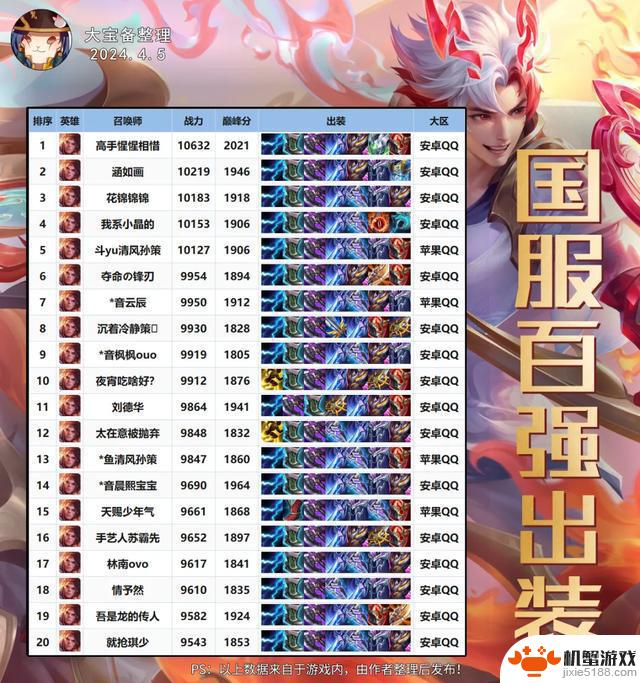 打野马超崭露头角!黄盾落寞,纯净苍穹成为战士新宠?