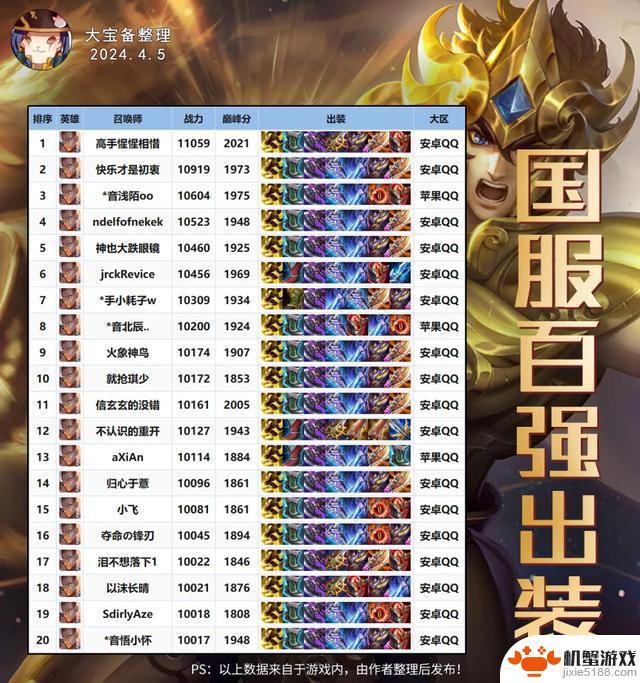打野马超崭露头角!黄盾落寞,纯净苍穹成为战士新宠?