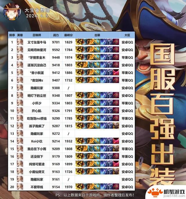 打野马超崭露头角!黄盾落寞,纯净苍穹成为战士新宠?