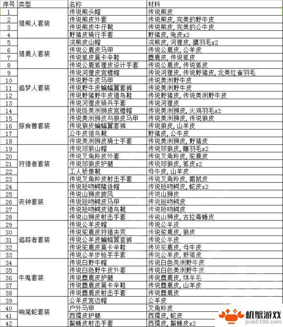 荒野大镖客2怎么买动物皮