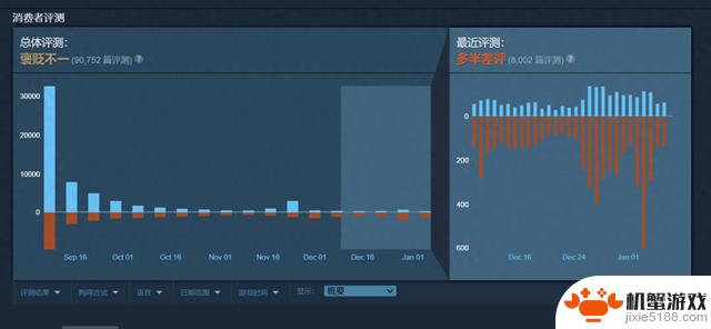 《星空》获得Steam创新玩法大奖后遭遇差评狂轰滥炸