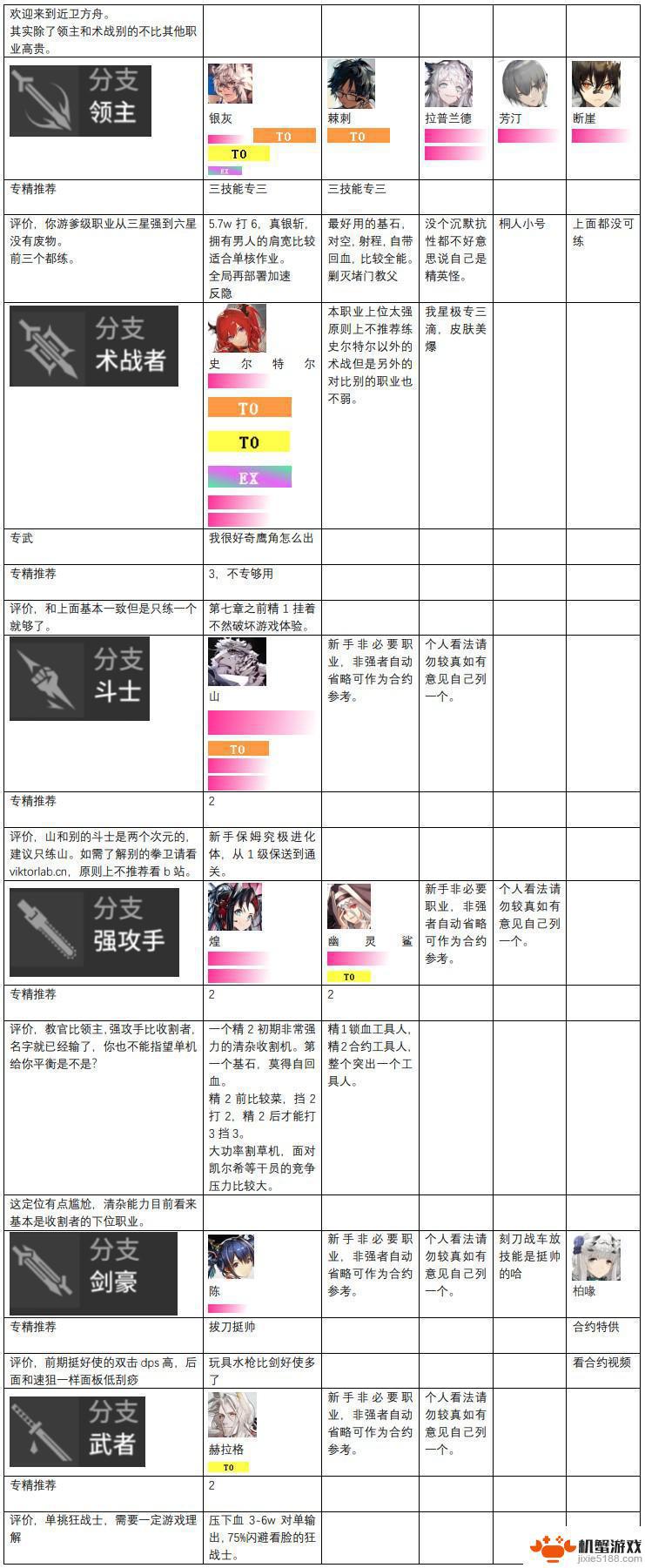 明日方舟最强职业推荐