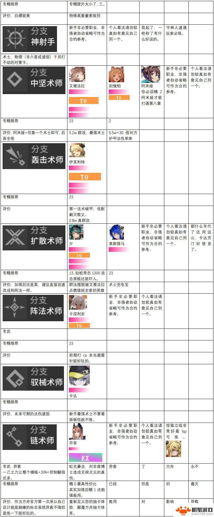 明日方舟最强职业推荐