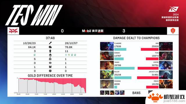 TES以3-0零封JDG，败者组深陷泥潭