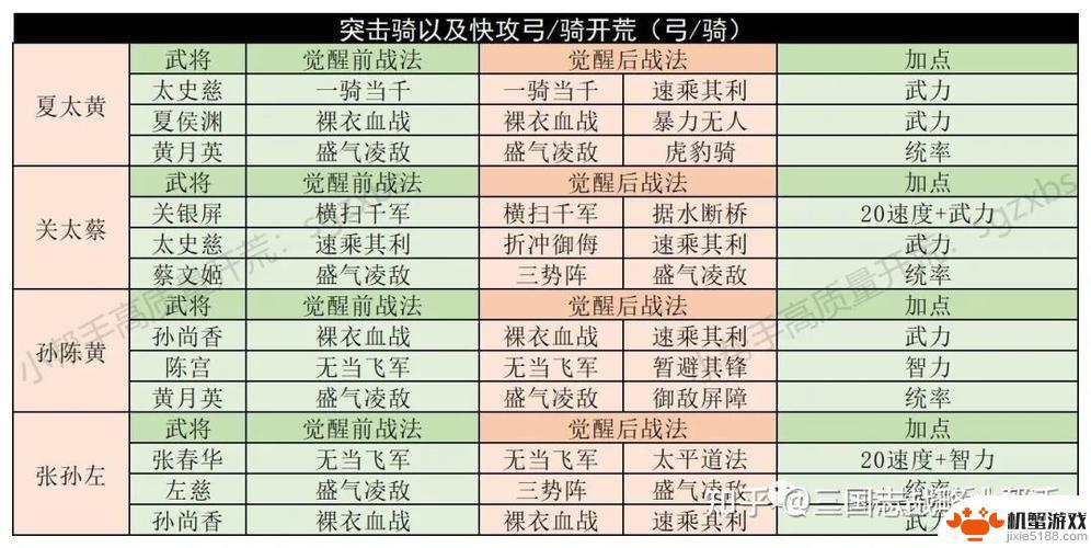 三国志战略版s1开荒攻略白皮书